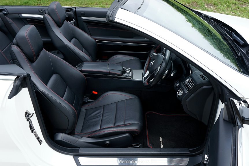 executive performance metrics overview